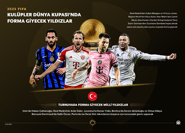 2025 FIFA Kulüpler Dünya Kupası